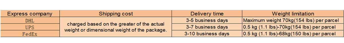 Details about the shipping fee, delivery time and weight limitation of express companies
