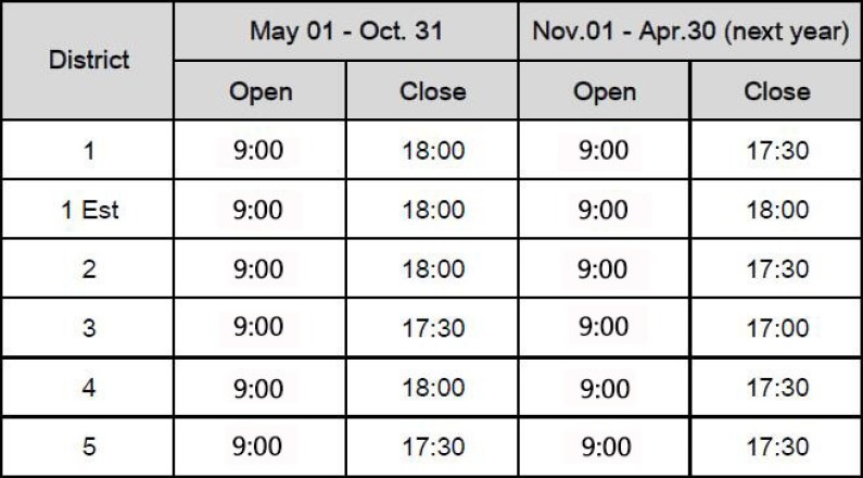 Yiwu Market Different Districts Open & Close Time